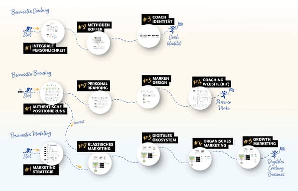 Coach-University-Miro---ohne-Kickoff