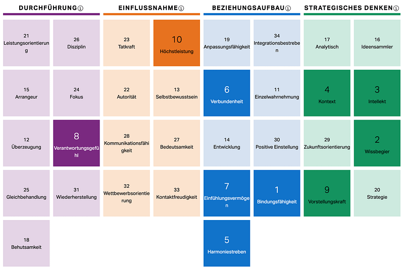 Gallup Strength Test